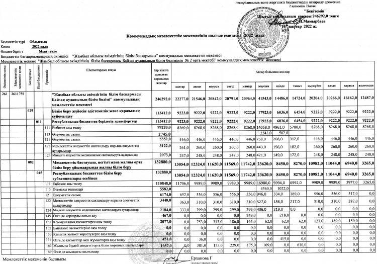 Коммуналдық мемлекеттік мекемесінің шығыс сметасы 2022 жыл
