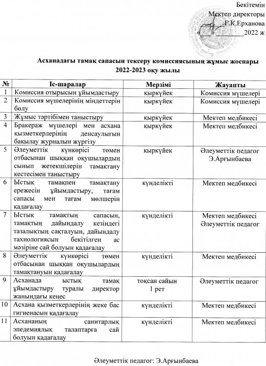 Асханадағы тамақ сапасын тексеру комиссиясының жұмыс жоспары