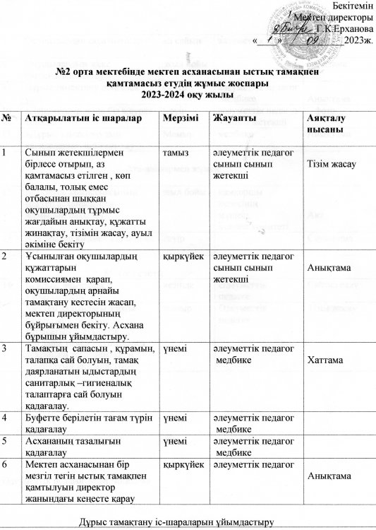Мектеп асханасының ыстық тамақпен қамтамасыз етудің жұмыс жоспары