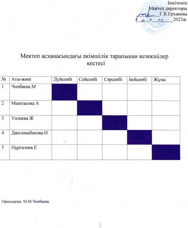 Мектеп асханасындағы әкімшілік тарапынан кезекшілер кестесі