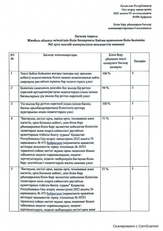 2024-2025 оқу жылы. Бағалау парағы